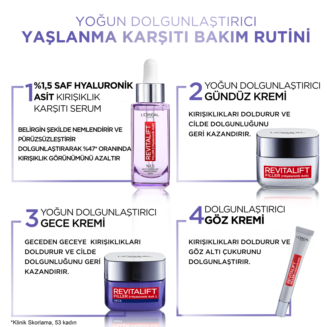 Loreal Paris Revitalift Filler Yoğun Dolgunlaştırıcı Yaşlanma Karşıtı Gündüz Kremi 50ml - Hyaluronik Asit