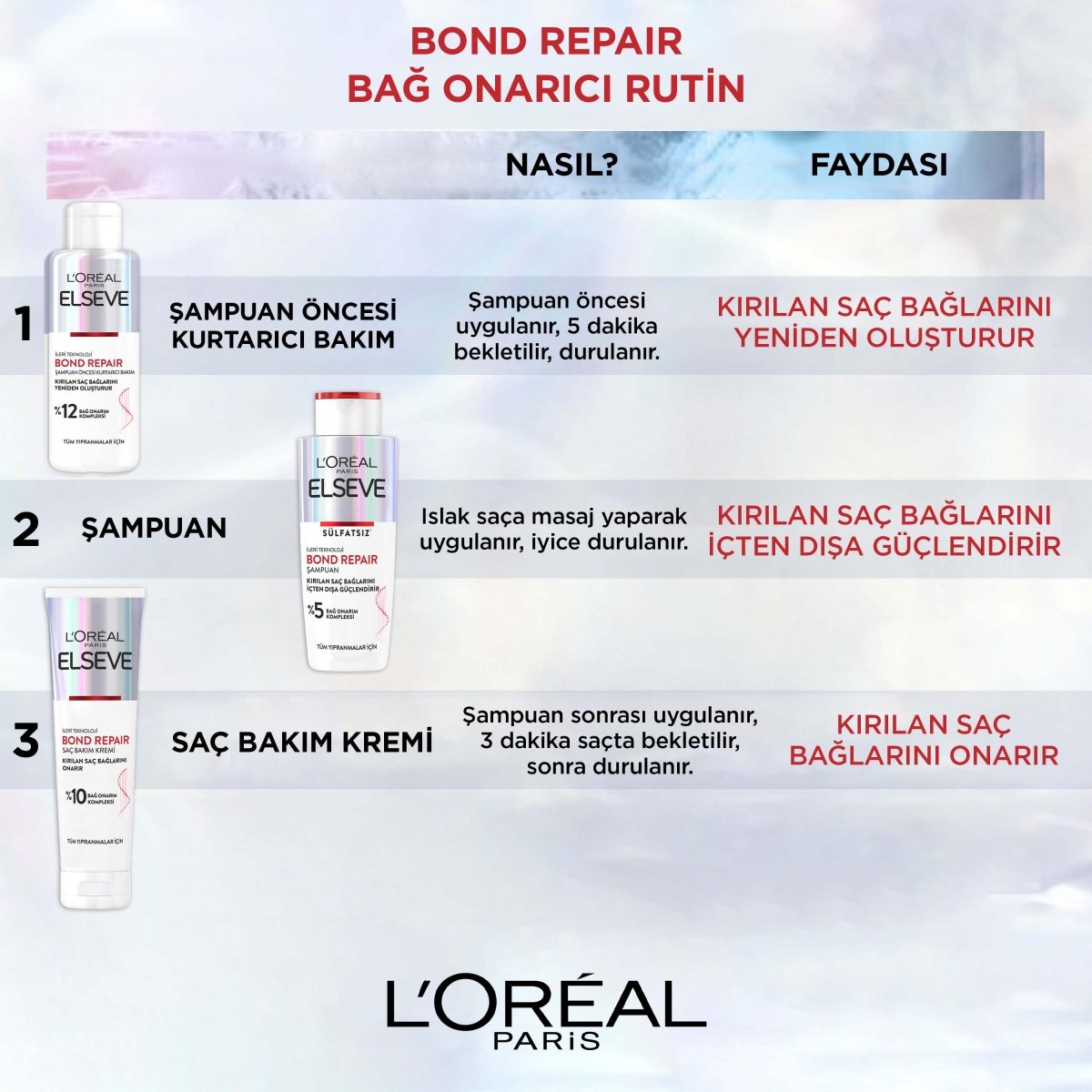 Bond Repair Tüm Yıpranmalar için Saç Bağlarını Yeniden Oluşturan Şampuan Öncesi Kurtarıcı Bakım 200ML