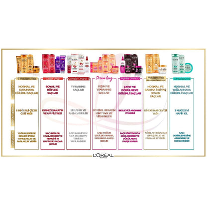 Loreal Paris Elseve 6 Mucizevi Yağ Besleyici Maske 300 ml