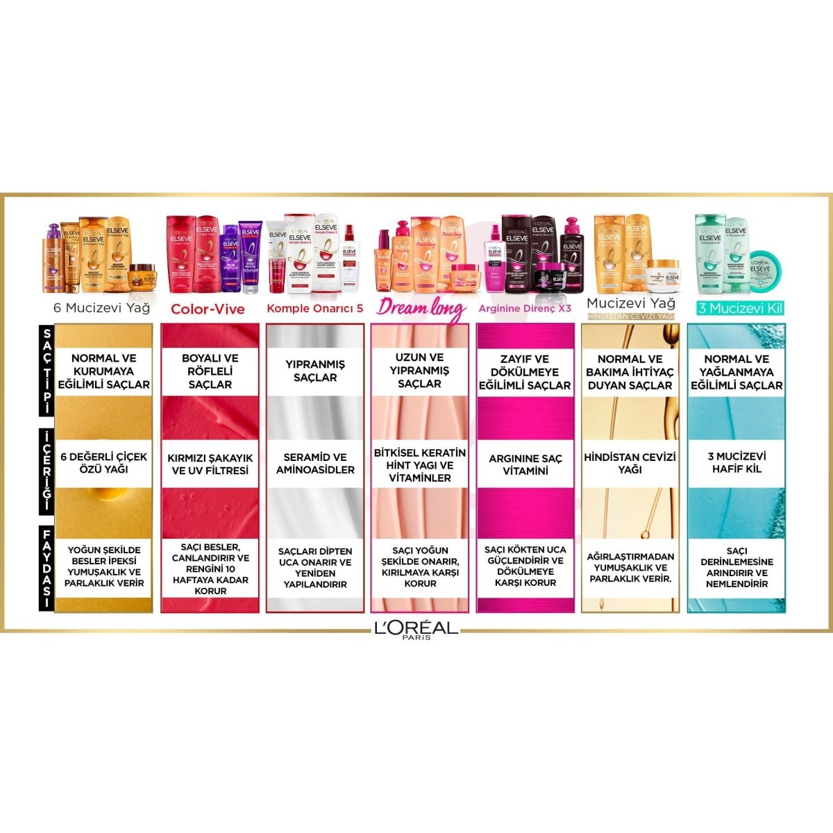 Loreal Paris Elseve Dream Long Mükemmel Düz Pürüzsüzleştirici Serum 100 ml