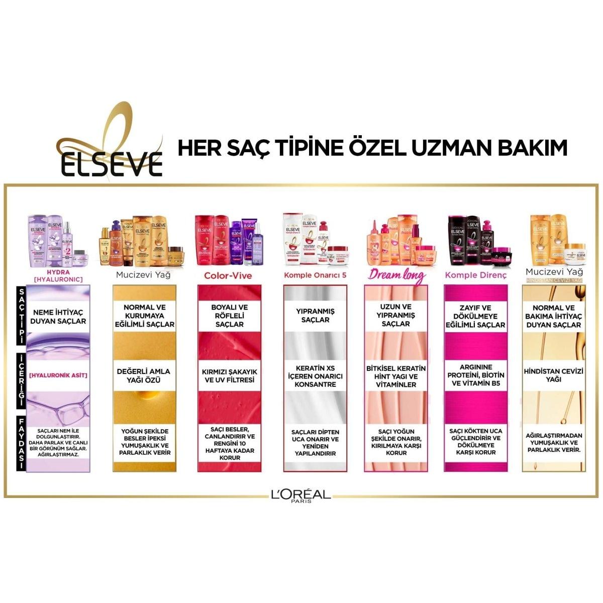 Loreal Paris Elseve Hydra [Hyaluronic] Nemi Hapseden Saç Bakım Kremi 360ml