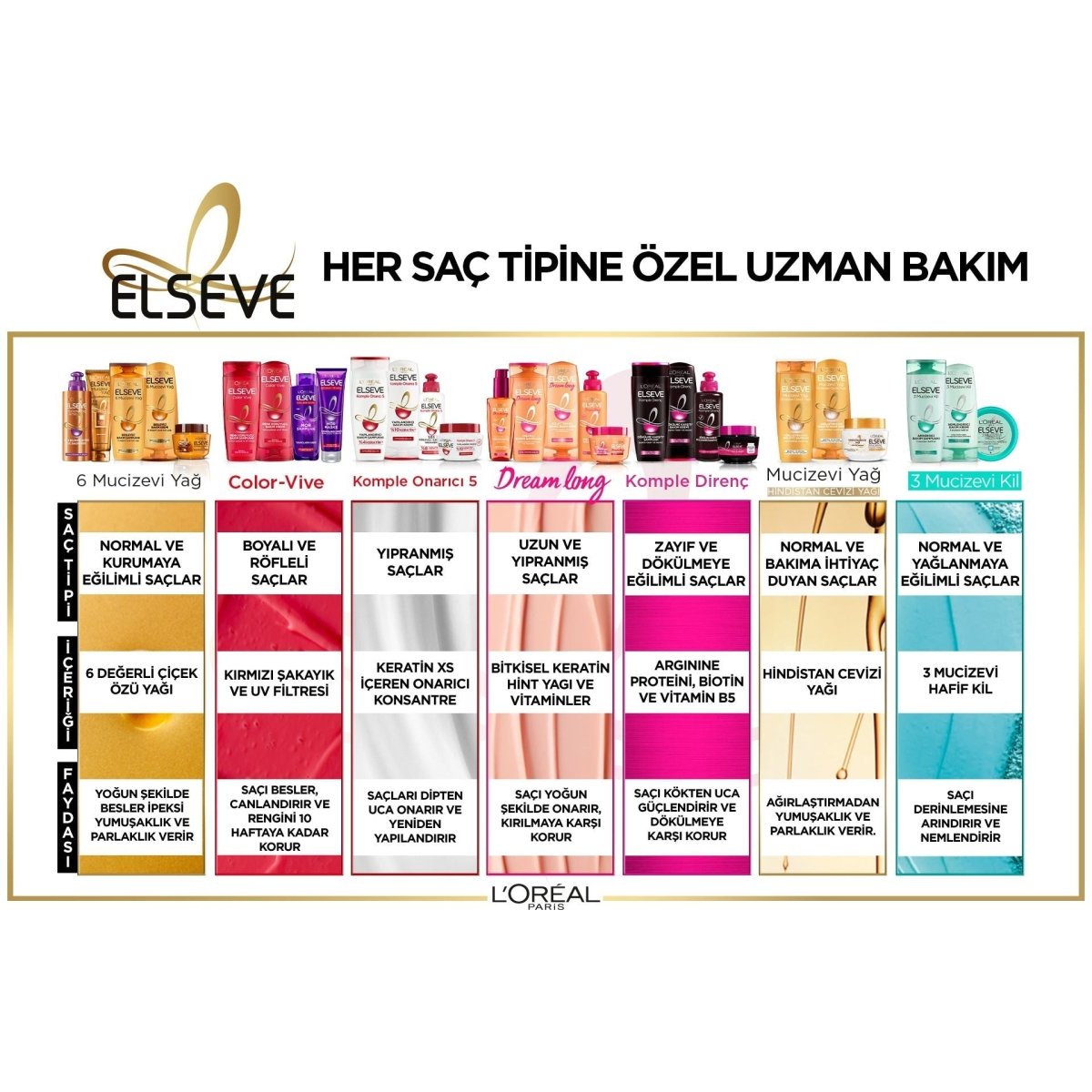 Loreal Paris Elseve Komple Direnç Dökülme Karşıtı Güç Maskesi 300 ml