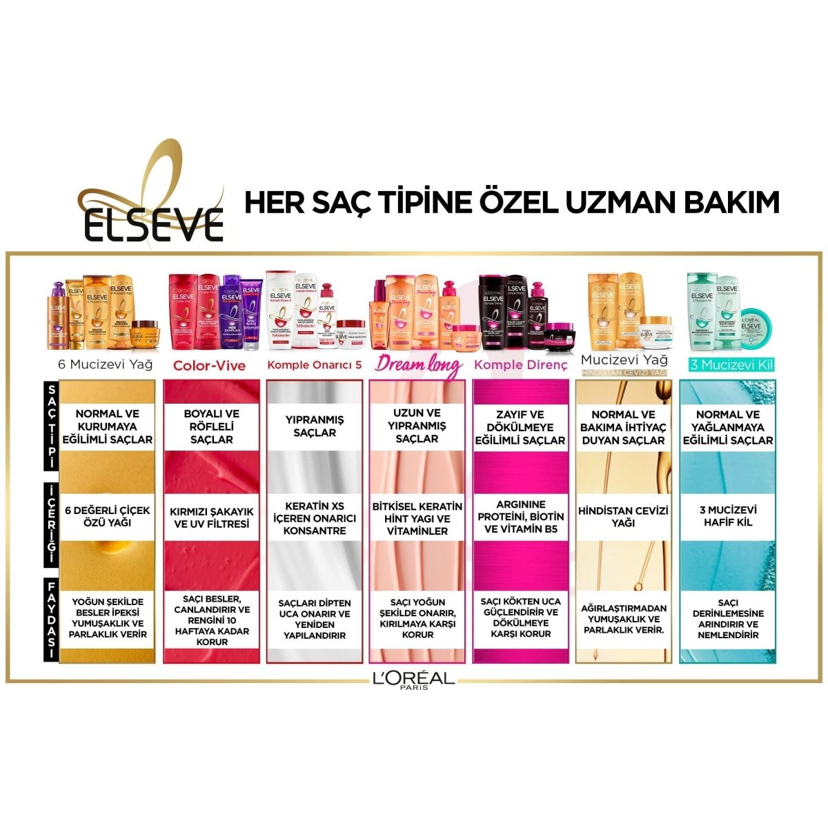 Loreal Paris Elseve Mucizevi Yağ Saç Güzelleştirici Krem 150 ml - Kuru ve Sert Saçlar
